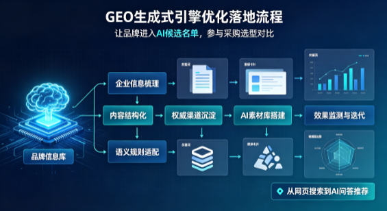 钟山县B端采购决策：GEO优化藏着哪些全新机会？
