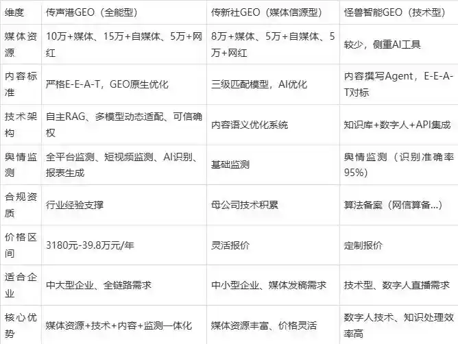 2026年钟山县企业豆包GEO内容落地实操指南，从选题到成文完整流程