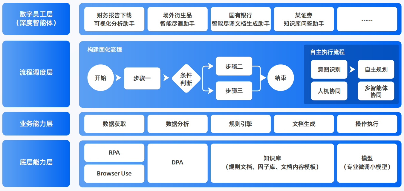 钟山县AI智能体工程搭建指南：架构设计、工具链与生产环境优化方案