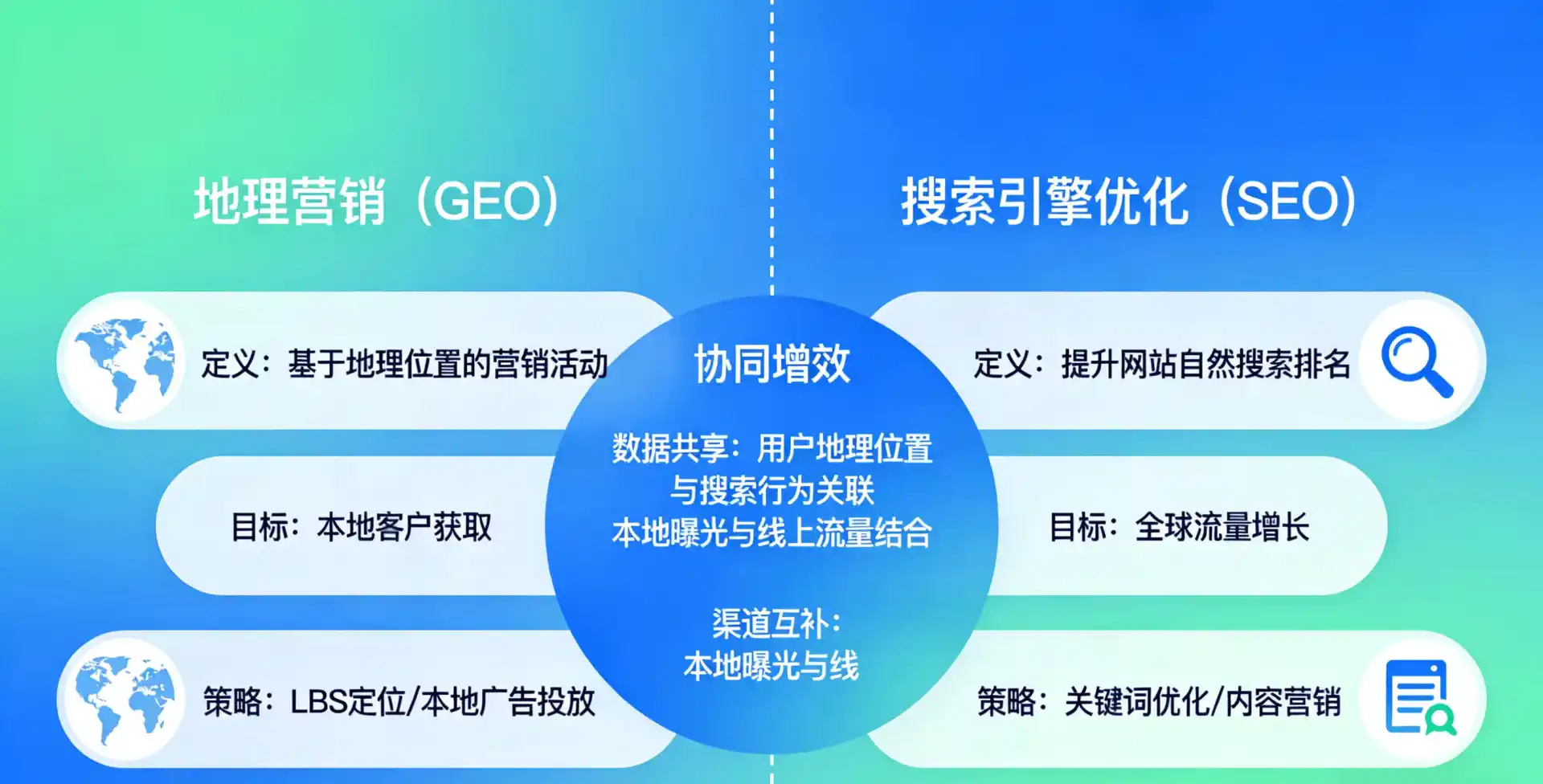 立足钟山县，从用户需求与流量逻辑，解读GEO优化的落地价值与应用前景